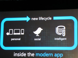 Inside the Modern App